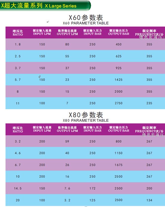 液壓增壓閥，液壓增壓器
